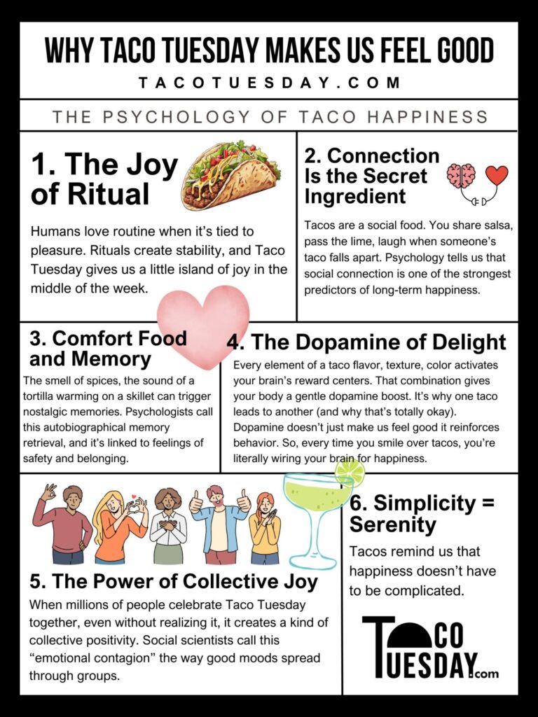 Infographic The Psychology of Taco Happiness